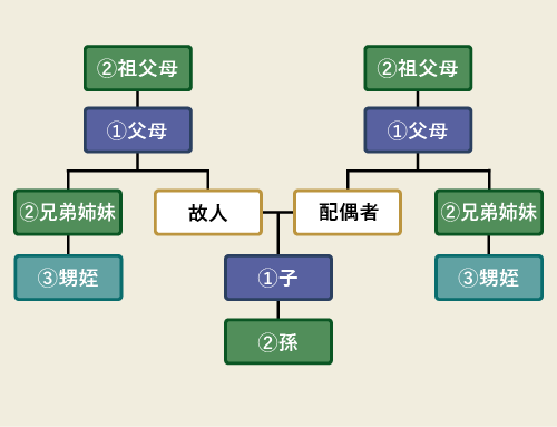 初めて葬儀をだされる方へ 葬儀 お葬式なら松山市民直葬センター